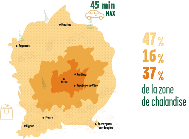 Centre commercial La Sablière - un rayonnement fort